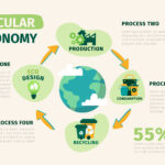 Economía circular