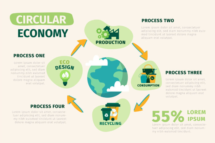 Economía circular