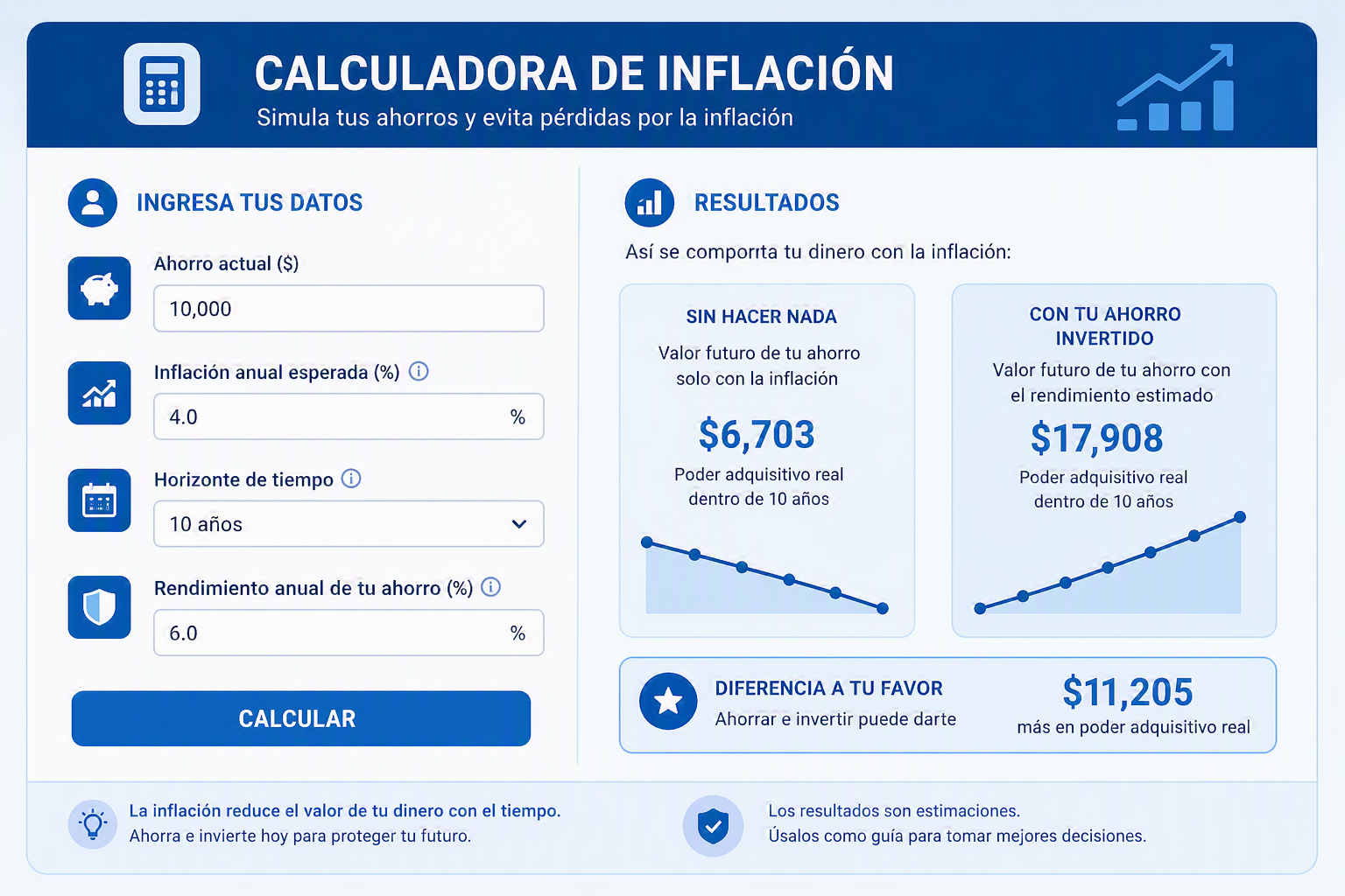 Calculadora de inflación